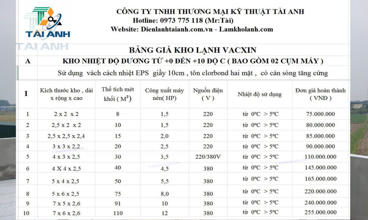 Bảng giá lắp đặt kho lạnh bảo quản Vắc Xin mới nhất năm 2020